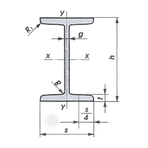 Ordinary I-sections