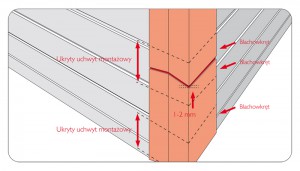 PolTherma DS - 3.3. Montaż kolejnej płyty