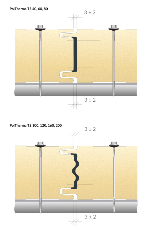 poltherma-ts-types-of-lemez-illuctions