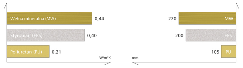 roznice-izolacyjnosci-termicznej-rdzeni-plyt-warstwowych